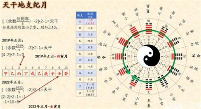 如何借由八字看学业？2025年最新解读