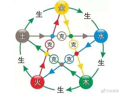 五行缺水取名指南：男孩名字精选