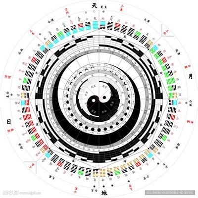 大六壬的核心原理与12个实用技法
