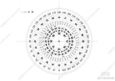 风水堪舆的核心原理与5个实用技法