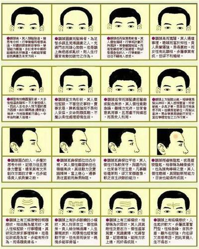 手相生命线详解：如何看事业