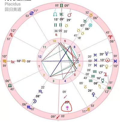 黄道吉日怎么看？签约择日最权威教程