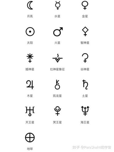 六爻占卜入门：20个核心概念一文读懂