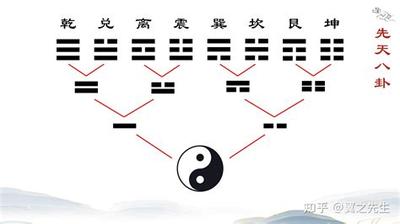 易经需卦在学习中的应用与启示