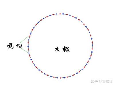 周易六十四卦之需卦：一看就懂卦理分析