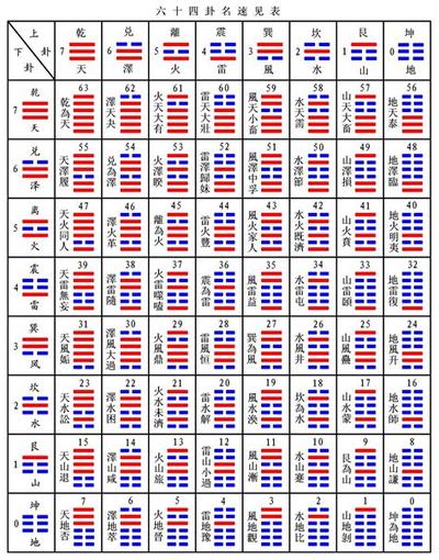 周易六十四卦之讼卦：最权威卦理分析