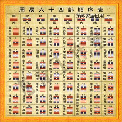 周易六十四卦之大有卦：最权威卦理分析